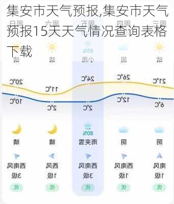 集安市天气预报,集安市天气预报15天天气情况查询表格下载-第2张图片-猪头旅行网