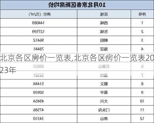 北京各区房价一览表,北京各区房价一览表2023年