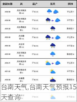 台南天气,台南天气预报15天查询