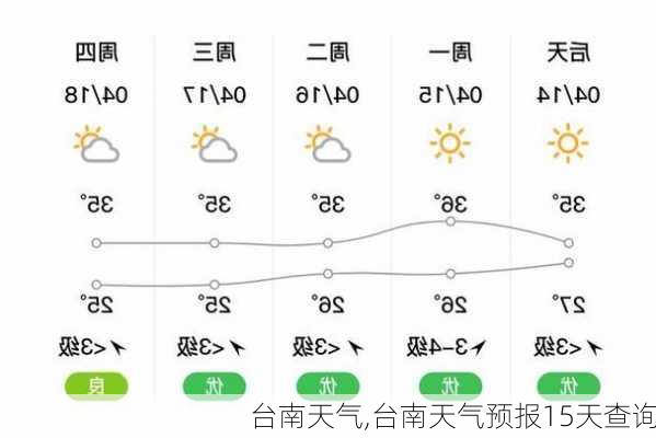 台南天气,台南天气预报15天查询-第2张图片-猪头旅行网