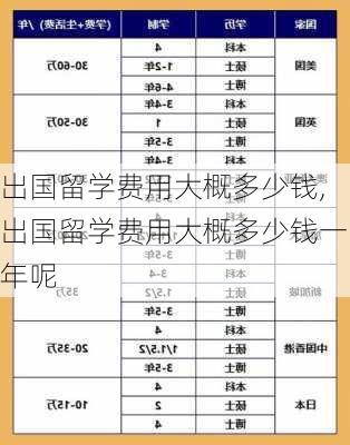 出国留学费用大概多少钱,出国留学费用大概多少钱一年呢-第2张图片-猪头旅行网