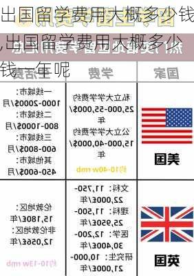 出国留学费用大概多少钱,出国留学费用大概多少钱一年呢-第3张图片-猪头旅行网