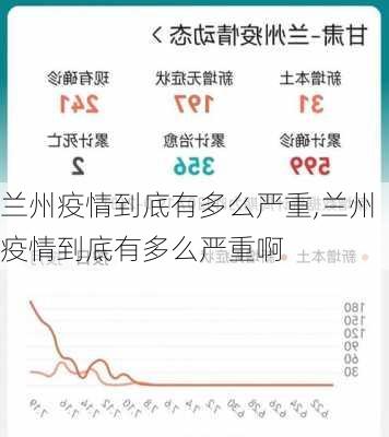 兰州疫情到底有多么严重,兰州疫情到底有多么严重啊