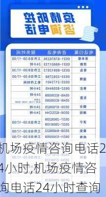 机场疫情咨询电话24小时,机场疫情咨询电话24小时查询-第2张图片-猪头旅行网