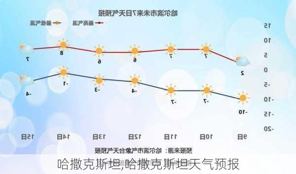 哈撒克斯坦,哈撒克斯坦天气预报-第1张图片-猪头旅行网