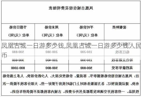 凤凰古城一日游多少钱,凤凰古城一日游多少钱人民币