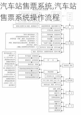 汽车站售票系统,汽车站售票系统操作流程-第1张图片-猪头旅行网