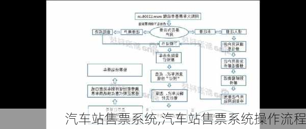 汽车站售票系统,汽车站售票系统操作流程-第3张图片-猪头旅行网