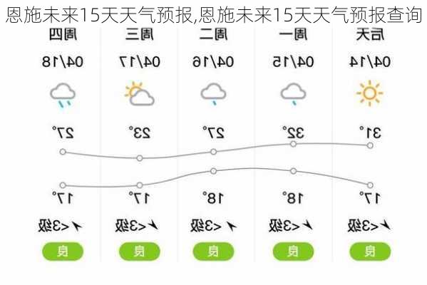 恩施未来15天天气预报,恩施未来15天天气预报查询-第3张图片-猪头旅行网