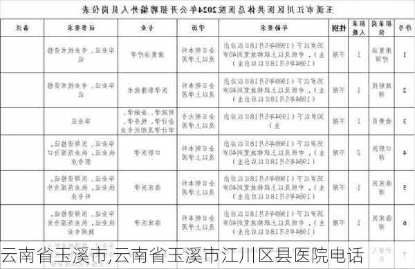 云南省玉溪市,云南省玉溪市江川区县医院电话-第1张图片-猪头旅行网