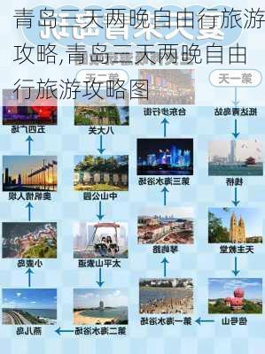 青岛三天两晚自由行旅游攻略,青岛三天两晚自由行旅游攻略图