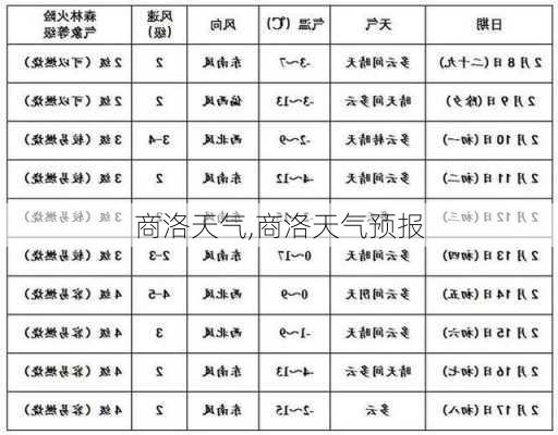 商洛天气,商洛天气预报-第2张图片-猪头旅行网