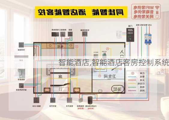 智能酒店,智能酒店客房控制系统