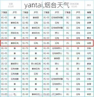 yantai,烟台天气-第3张图片-猪头旅行网