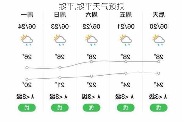 黎平,黎平天气预报-第2张图片-猪头旅行网